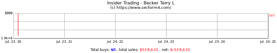 Insider Trading Transactions for Becker Terry L