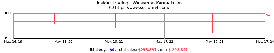 Insider Trading Transactions for Weissman Kenneth Ian