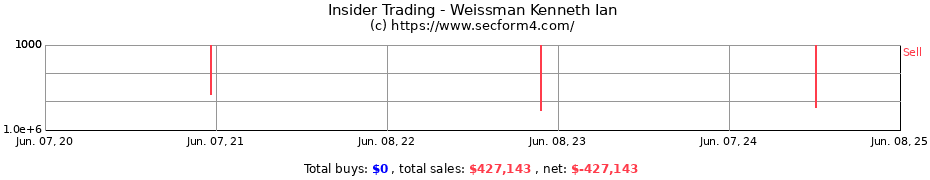 Insider Trading Transactions for Weissman Kenneth Ian