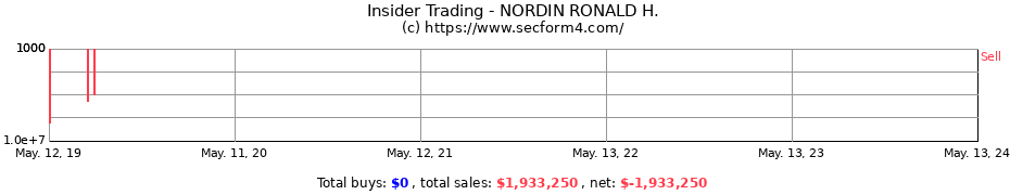 Insider Trading Transactions for NORDIN RONALD H.