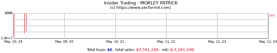 Insider Trading Transactions for MORLEY PATRICK