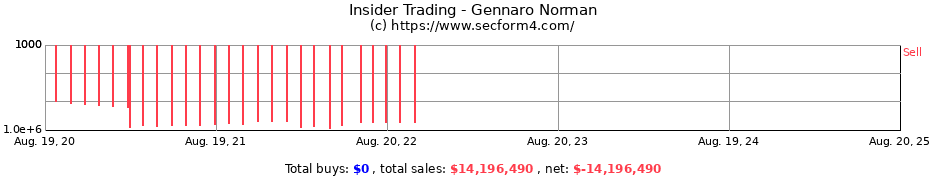 Insider Trading Transactions for Gennaro Norman