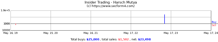 Insider Trading Transactions for Harsch Mutya