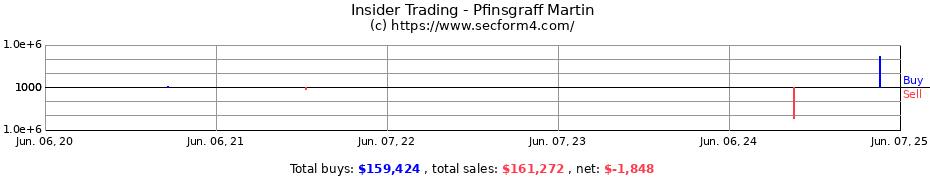 Insider Trading Transactions for Pfinsgraff Martin