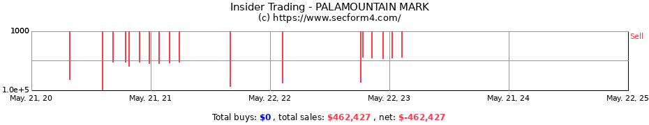 Insider Trading Transactions for PALAMOUNTAIN MARK