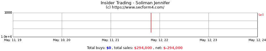 Insider Trading Transactions for Soliman Jennifer