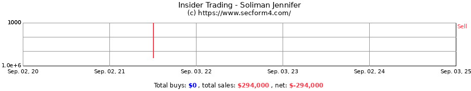 Insider Trading Transactions for Soliman Jennifer