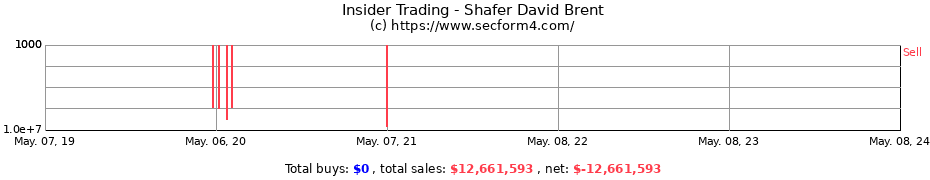 Insider Trading Transactions for Shafer David Brent