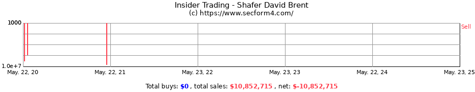 Insider Trading Transactions for Shafer David Brent