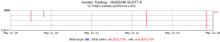 Insider Trading Transactions for HUDSON SCOTT A
