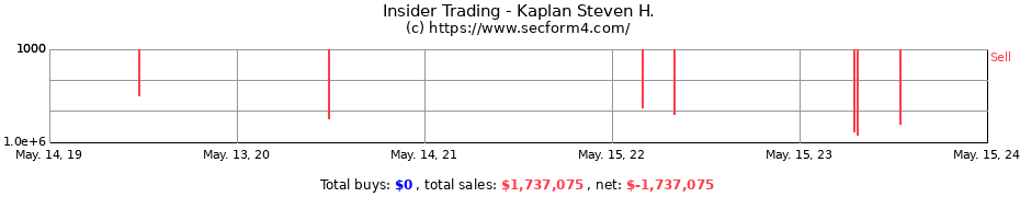 Insider Trading Transactions for Kaplan Steven H.