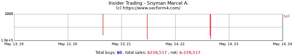 Insider Trading Transactions for Snyman Marcel A.