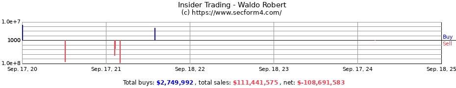 Insider Trading Transactions for Waldo Robert