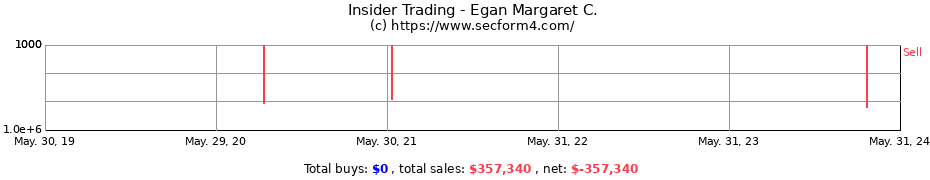 Insider Trading Transactions for Egan Margaret C.