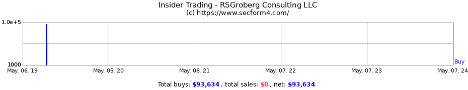 Insider Trading Transactions for RSGroberg Consulting LLC