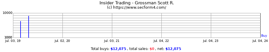 Insider Trading Transactions for Grossman Scott R.