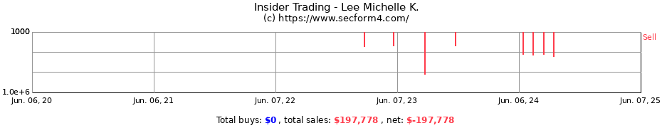 Insider Trading Transactions for Lee Michelle K.