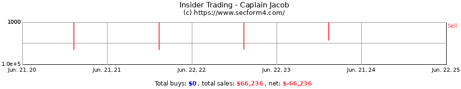 Insider Trading Transactions for Caplain Jacob