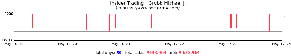 Insider Trading Transactions for Grubb Michael J.