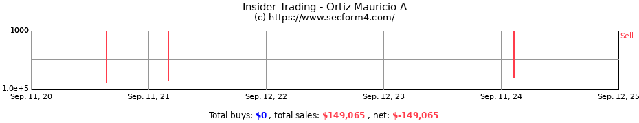 Insider Trading Transactions for Ortiz Mauricio A