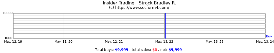 Insider Trading Transactions for Strock Bradley R.