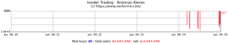 Insider Trading Transactions for Brennan Kieran