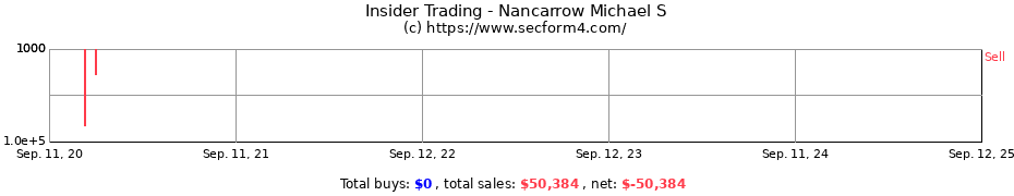 Insider Trading Transactions for Nancarrow Michael S