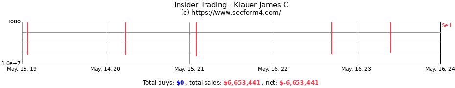 Insider Trading Transactions for Klauer James C