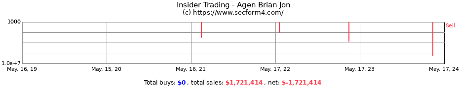 Insider Trading Transactions for Agen Brian Jon