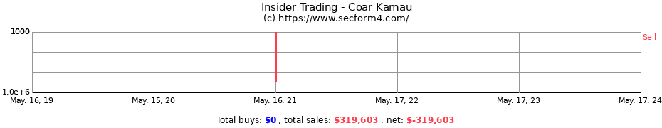 Insider Trading Transactions for Coar Kamau