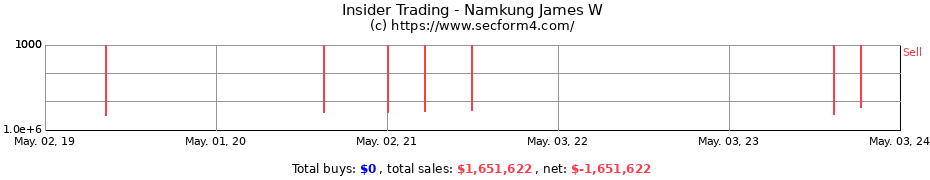 Insider Trading Transactions for Namkung James W