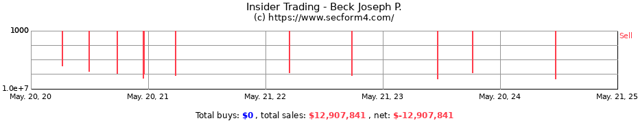 Insider Trading Transactions for Beck Joseph P.