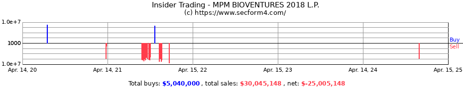 Insider Trading Transactions for MPM BIOVENTURES 2018 L.P.