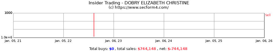 Insider Trading Transactions for DOBRY ELIZABETH CHRISTINE