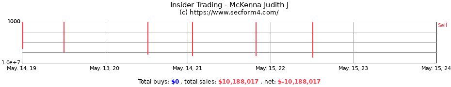 Insider Trading Transactions for McKenna Judith J