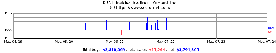 Insider Trading Transactions for Kubient Inc.