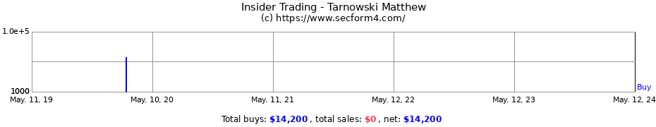 Insider Trading Transactions for Tarnowski Matthew