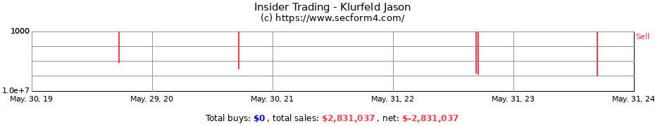 Insider Trading Transactions for Klurfeld Jason