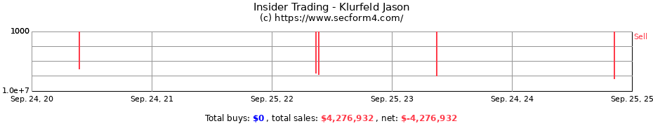 Insider Trading Transactions for Klurfeld Jason