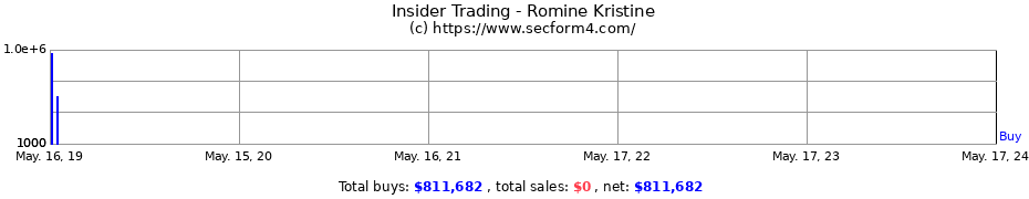 Insider Trading Transactions for Romine Kristine