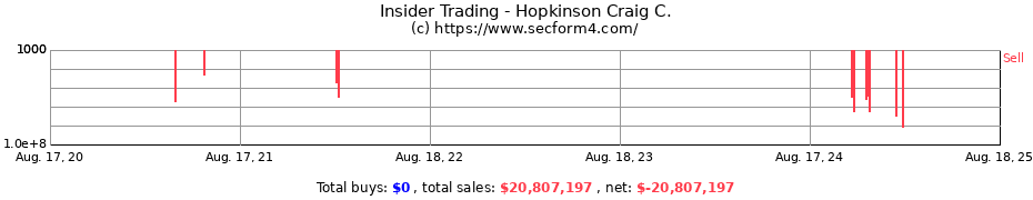 Insider Trading Transactions for Hopkinson Craig C.