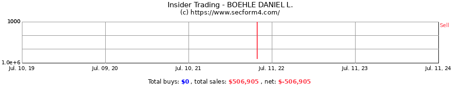 Insider Trading Transactions for BOEHLE DANIEL L.