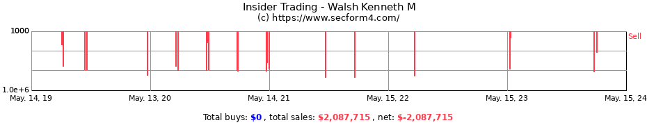 Insider Trading Transactions for Walsh Kenneth M