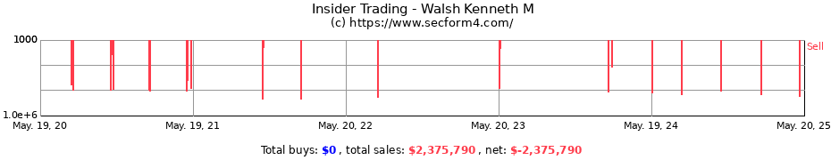 Insider Trading Transactions for Walsh Kenneth M