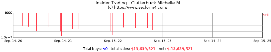 Insider Trading Transactions for Clatterbuck Michelle M