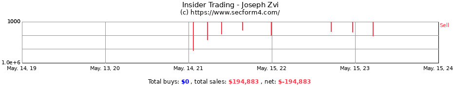 Insider Trading Transactions for Joseph Zvi