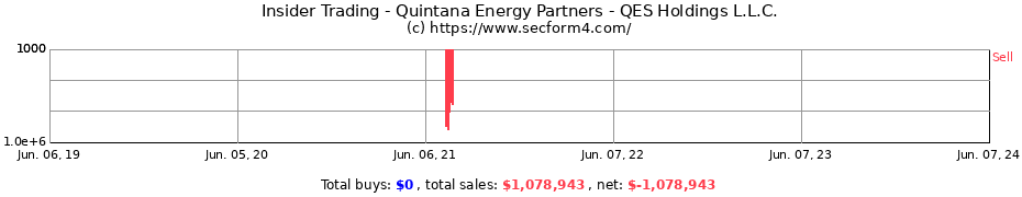 Insider Trading Transactions for Quintana Energy Partners - QES Holdings L.L.C.
