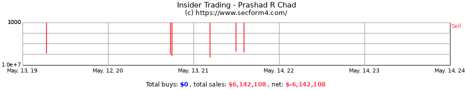 Insider Trading Transactions for Prashad R Chad