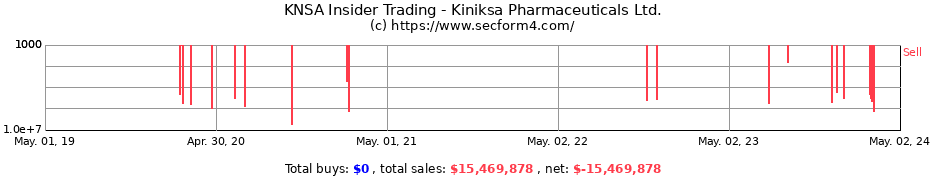 Insider Trading Transactions for Kiniksa Pharmaceuticals, Ltd.