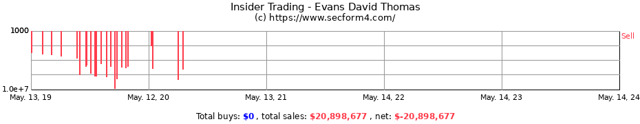 Insider Trading Transactions for Evans David Thomas